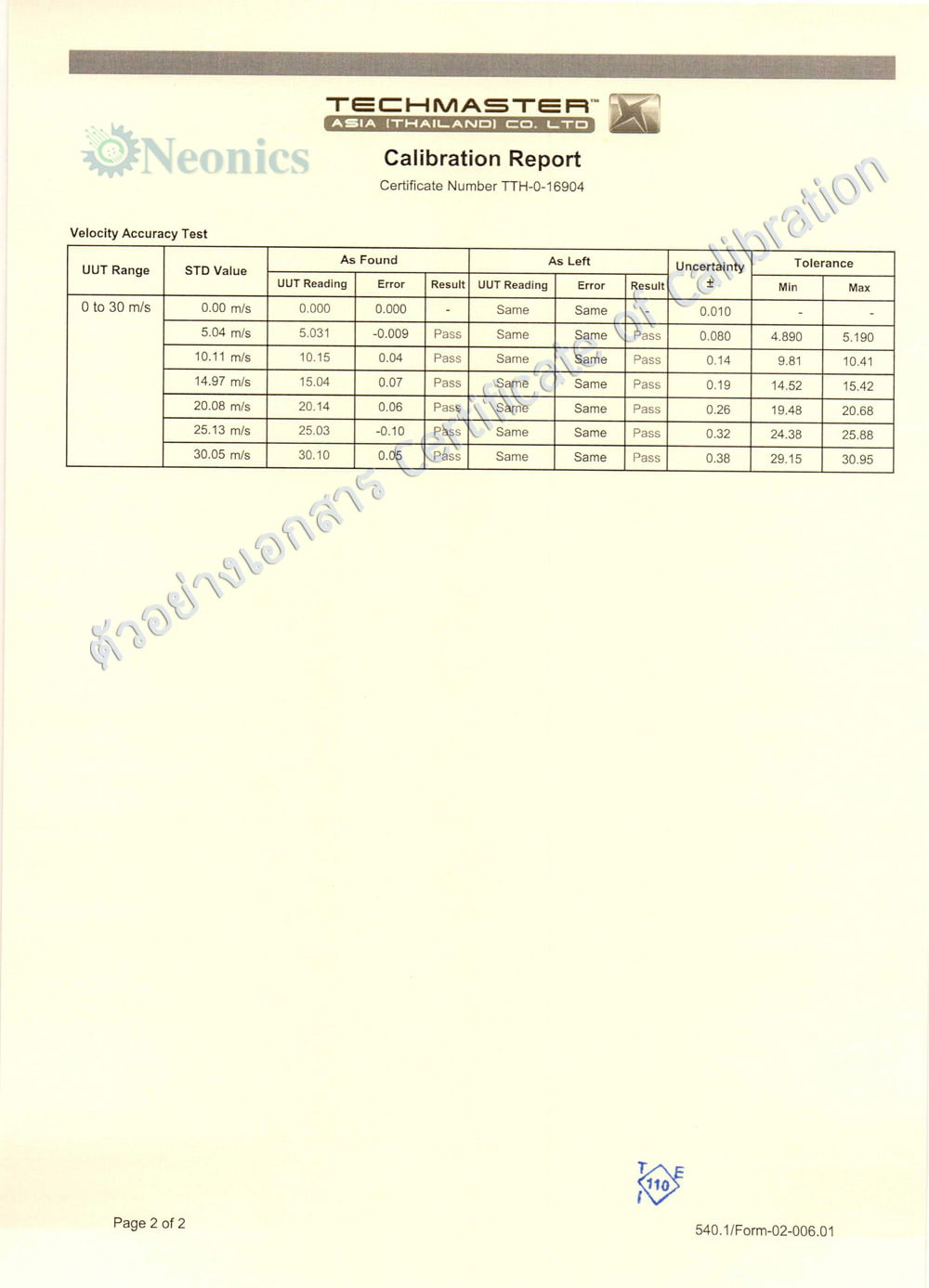 Certificate of Calibration