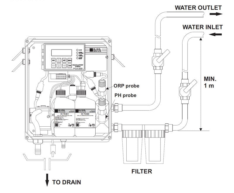 เครื่องวัดและควบคุมคลอรีน Chlorine Analyzer Controller รุ่น PCA310