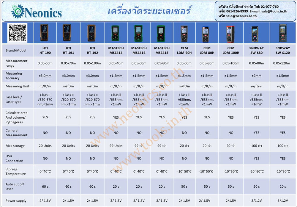 ตารางเปรียบเทียบเครื่องวัดระยะ