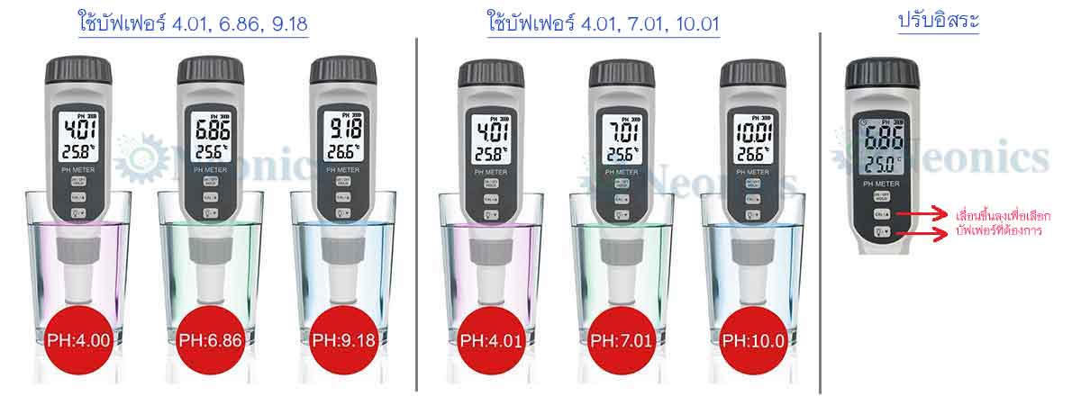 การสอบเทียบ PH818