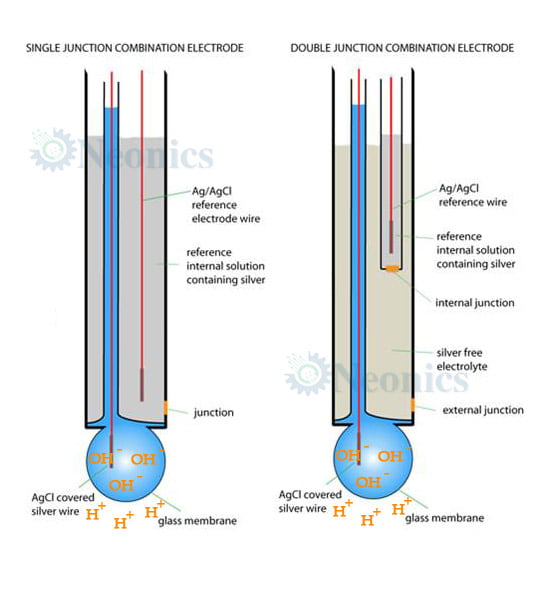 หัววัด pH electrode