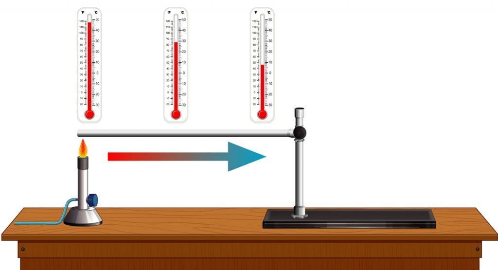 Thermometer คืออะไร
