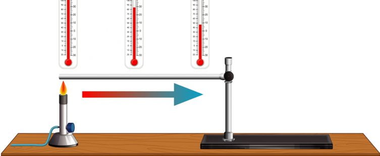 Thermometer คืออะไร